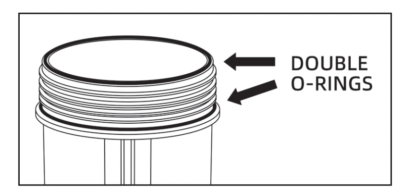 Double O-rings Double O-rings